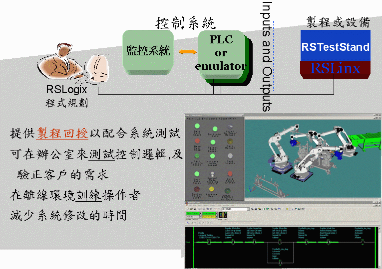 前鋒自動化(股)公司